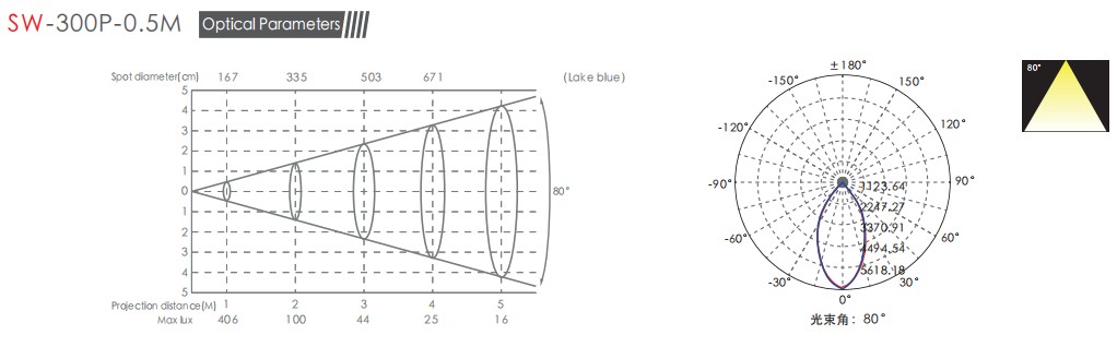 SW-300P-0.5 5.jpg SW-300P-0.5 5.jpg