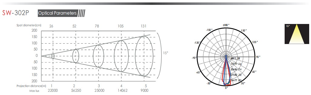 SW-302P 2.JPG SW-302P 2.JPG